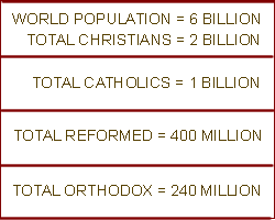 Three Major Divisions of Christianity